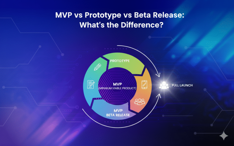From Idea to Launch: a Decoded version of MVP vs. Prototype vs. Beta Release