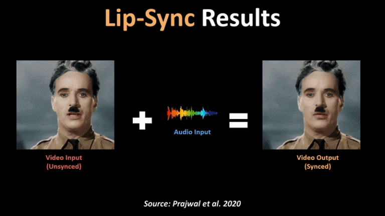 The Future of Communication: Lip Sync AI and Talking Images