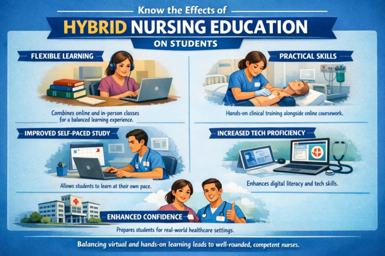 Surging Trend of Hybrid Nursing: Impacts on Students