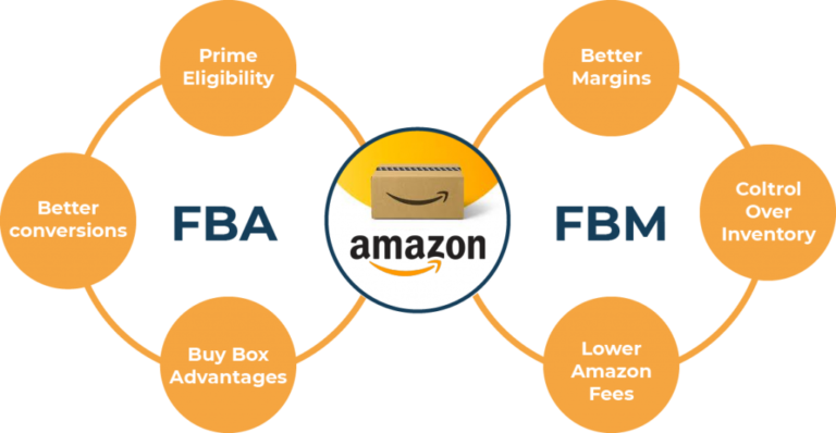 What Is Amazon FBM Fulfillment and How Does It Work?