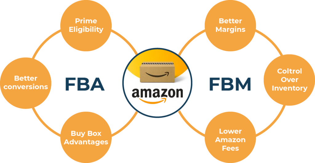 What Is Amazon FBM Fulfillment and How Does It Work?