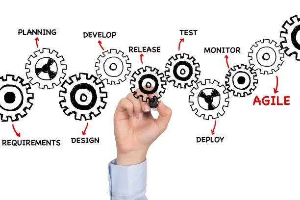What Tools Support Integration Across Test Management, CI/CD, and Monitoring Systems?